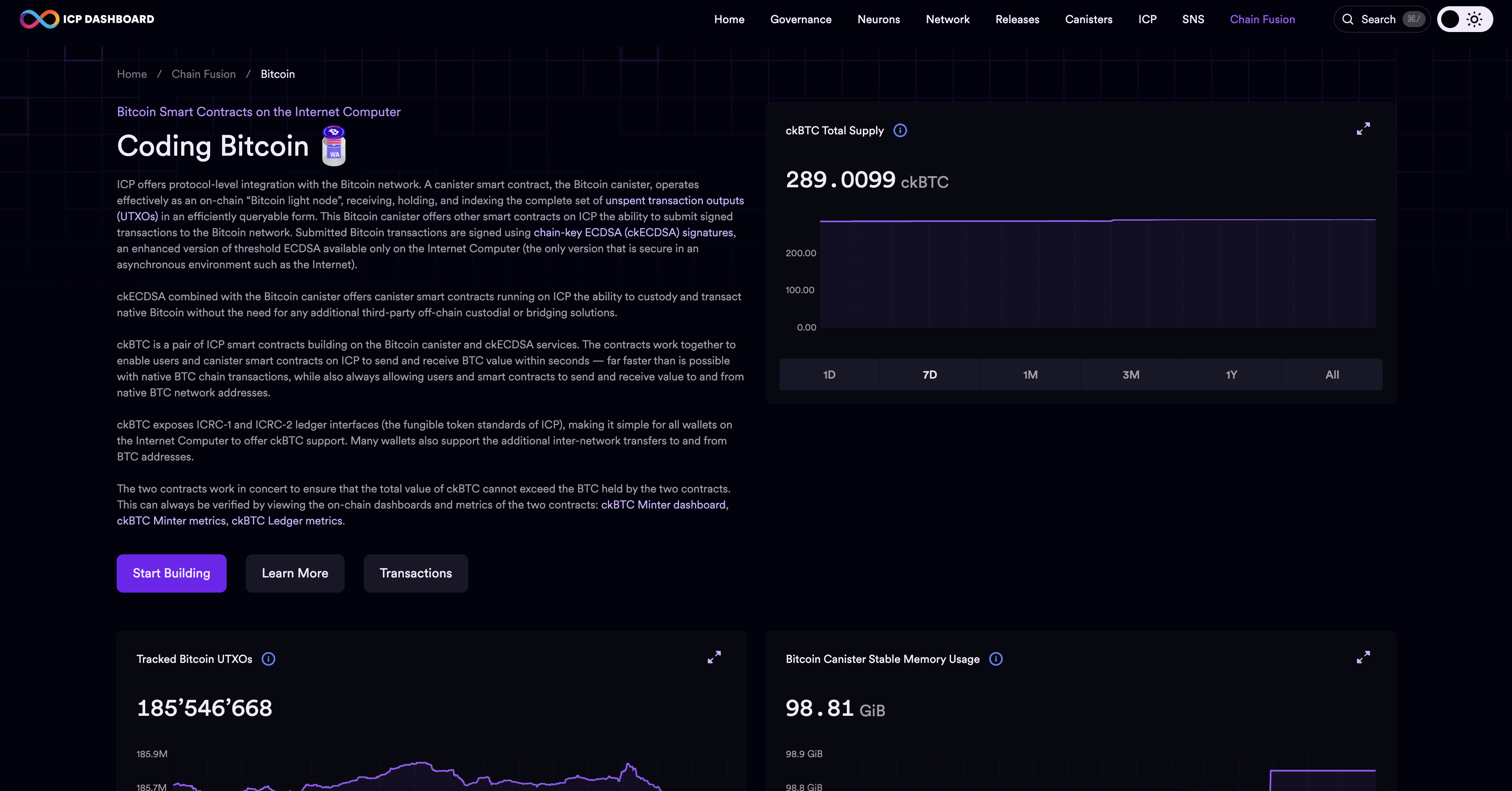 ICP dashboard Bitcoin